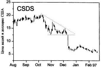 Треугольники и флажки