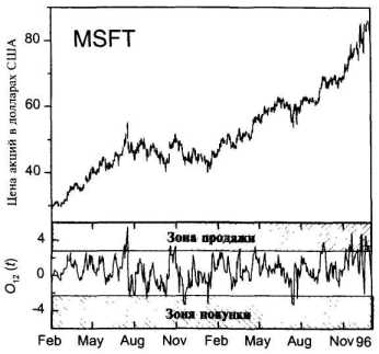 Игра на понижение курса акций