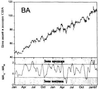 Игра на понижение курса акций