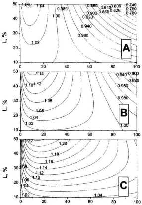 Случайны ли случайные блуждания?