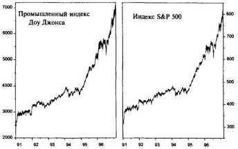 Зачем нужно анализировать рынок?