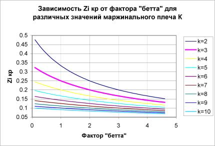 Управление рисками