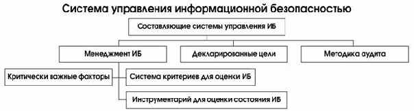 Процент организаций, имевших серьёзные инциденты в области информационной безопасности.