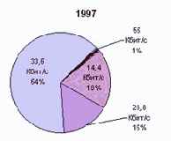 Если посмотреть на рисунок 22,