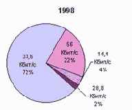Если посмотреть на рисунок 22,