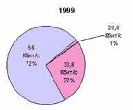 Если посмотреть на рисунок 22,