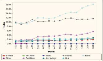 ������� �. - �������������� �������� �������