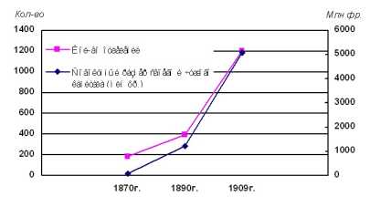 �������� �. �. - ���� �������� ��������� �����