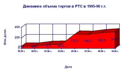 �������������� ������� � ����� �����