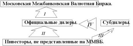 ��� - ���������������� ��������