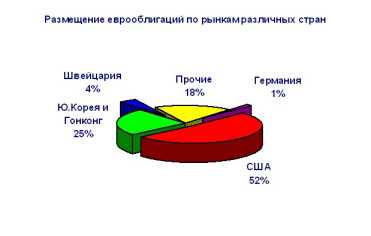 ������� ��� ������������ �������� ������.