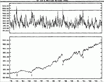 Фондовый рынок - Индекс абсолютной ширины -пример