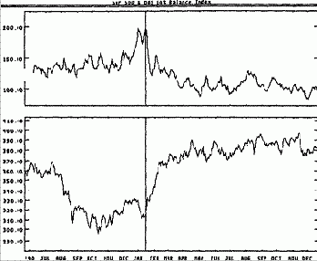 Фондовый рынок - Индекс баланса неполных лотов -пример