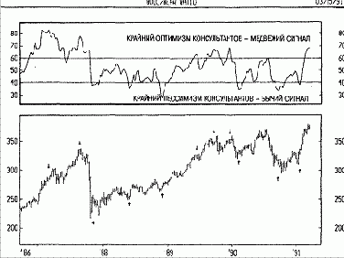 �������� ����� - ����������� ����� ��������