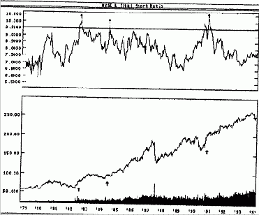 Фондовый рынок - Коэффициент коротких продаж -пример
