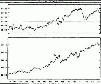 Фондовый рынок - Коэффициент коротких продаж публикой -расчет