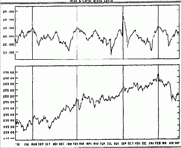 Фондовый рынок - Коэффициент крупных пакетов -пример