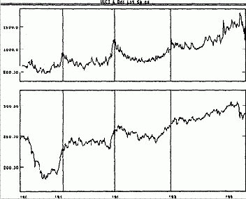 �������� ����� - ������� ������� ��������� ������ -������