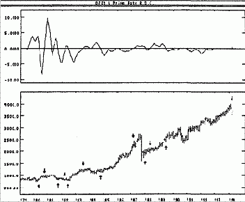 ��������� ������� ������������ ����������� ��������. 