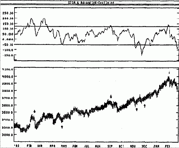 Фондовый рынок - Разность растущих и падающих акций -пример