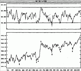 Фондовый рынок - Стикс -пример