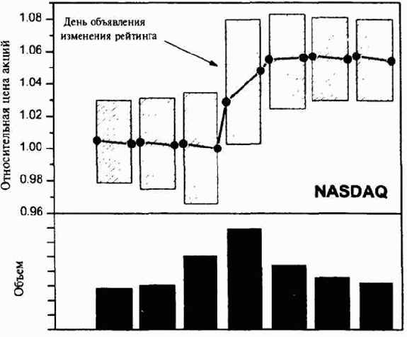 ��������� �������� �����