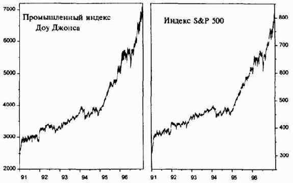 ������� �����