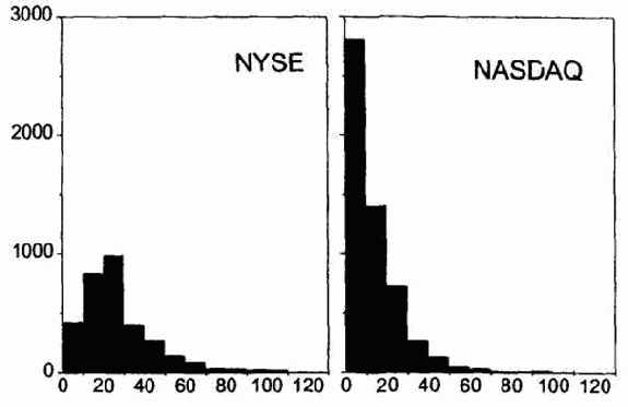 ������� �����