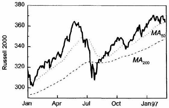 ����������� ������ ��������� �����