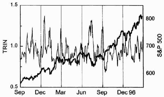 ����������� ������ ��������� �����