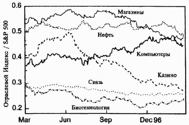 ������ ���������� ��������