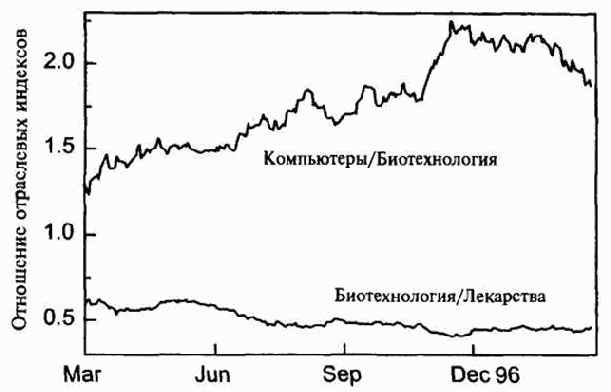 ������ ���������� ��������