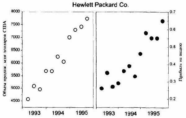 ��� ������������� ���� ��������