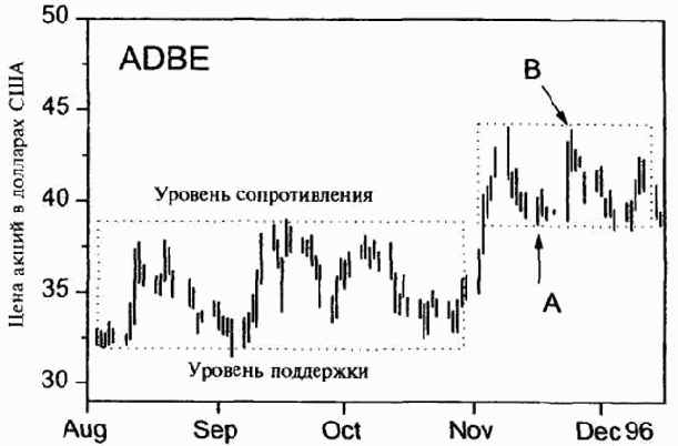 ������ ��������� � �������������