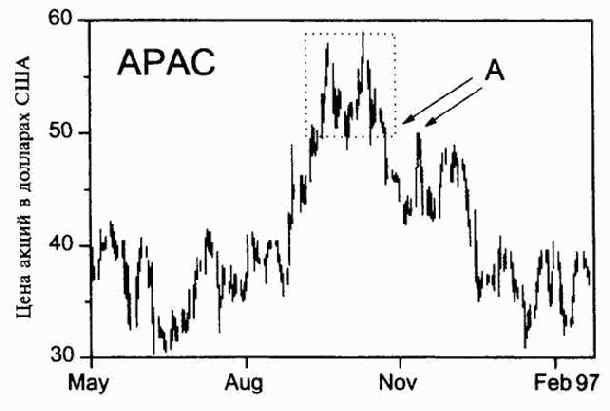 �������� �� �������� ������