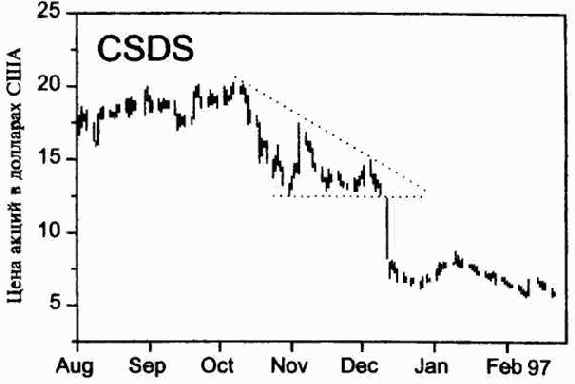 ������������ � ������