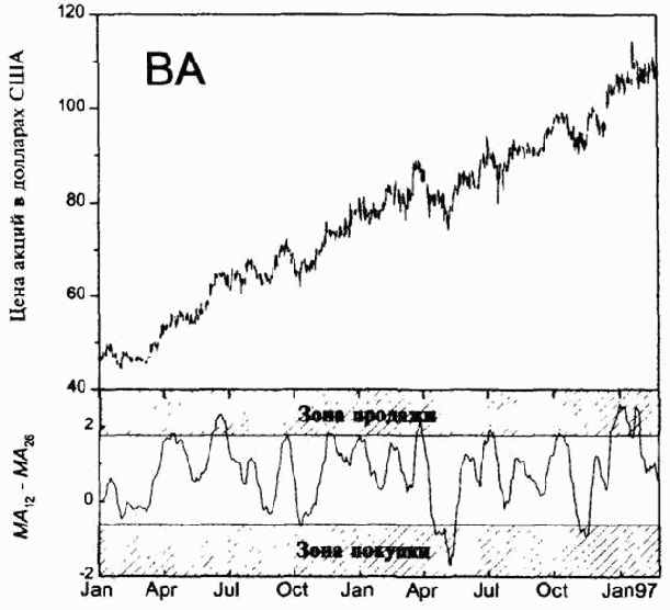 �����������, ������������ ������� � ������