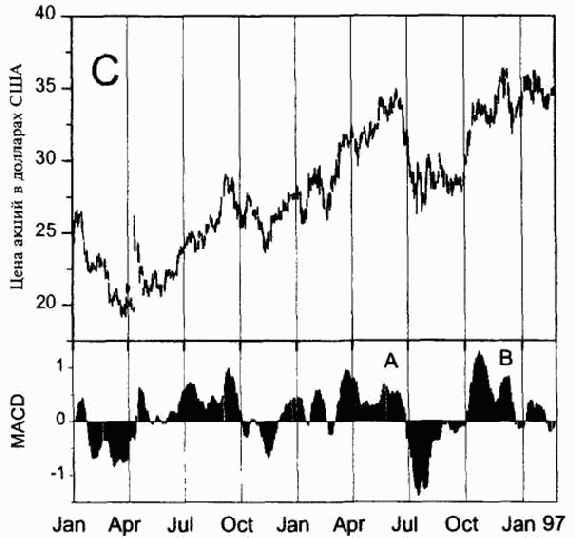 �����������, ������������ ������� � ������