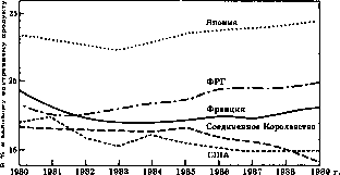 ������� � �����