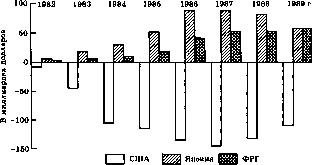 ������������� �������� � �������� ���������