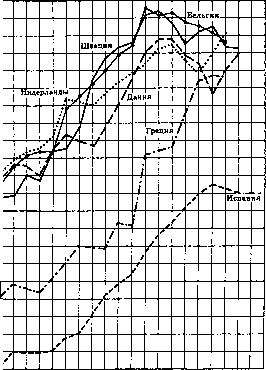 Отступление рейнской модели