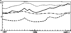 Общие ценности