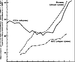 Истинное оружие успеха