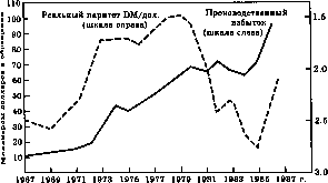 Истинное оружие успеха