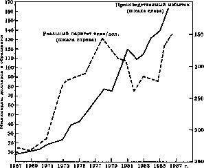 Истинное оружие успеха