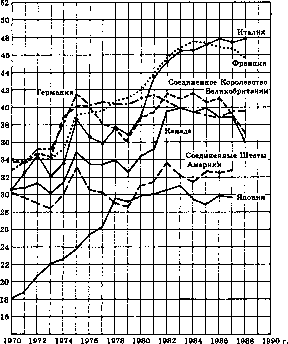 Отступление рейнской модели