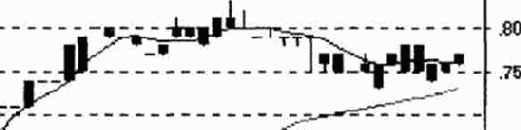 ������� �������� ��������