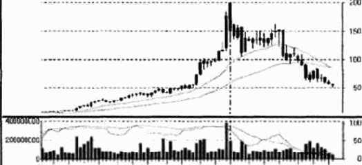 ������ � ������