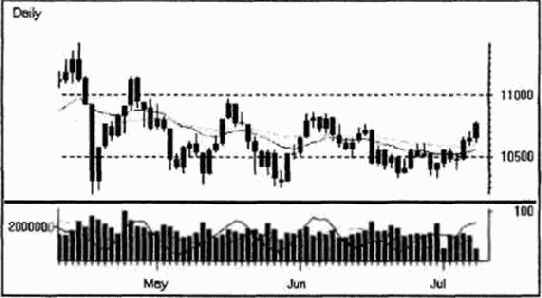 ������� �������� ��������