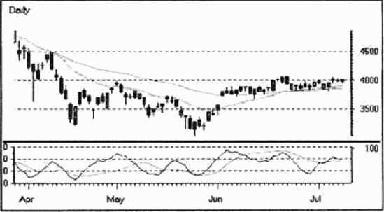 ������� �������� ��������